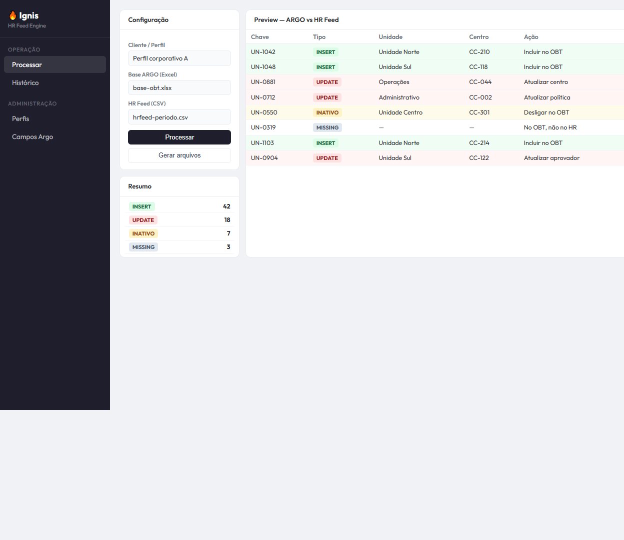 Processamento do Ignis HR Feed com resumo INSERT, UPDATE e inativos, sem nome de colaborador